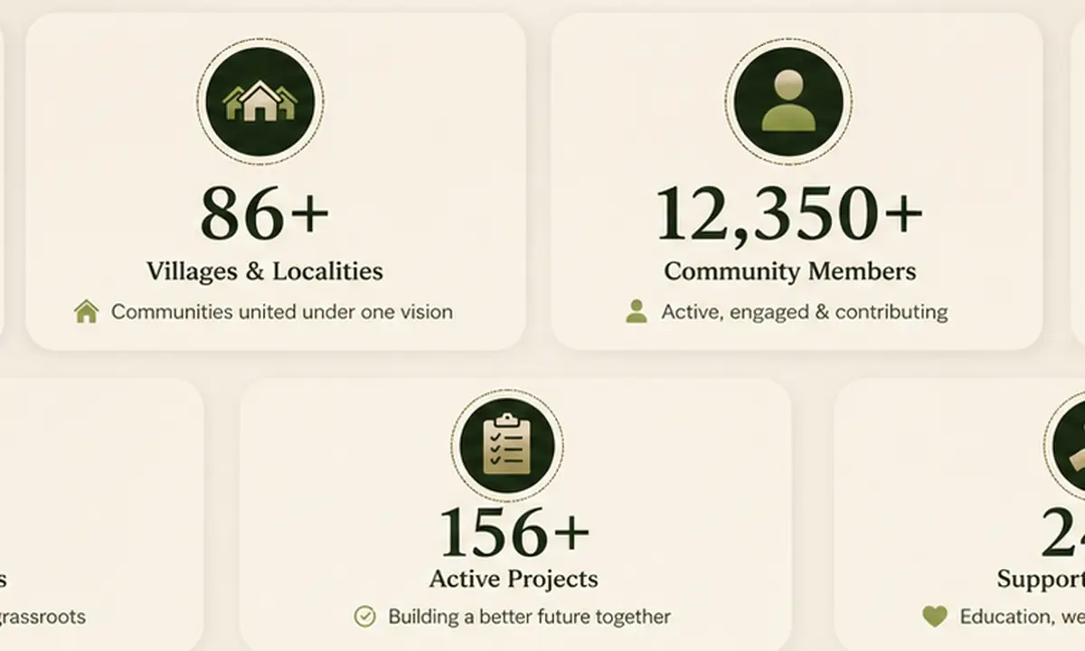 Visual representation of Khuda Ki Basti community impact indicators