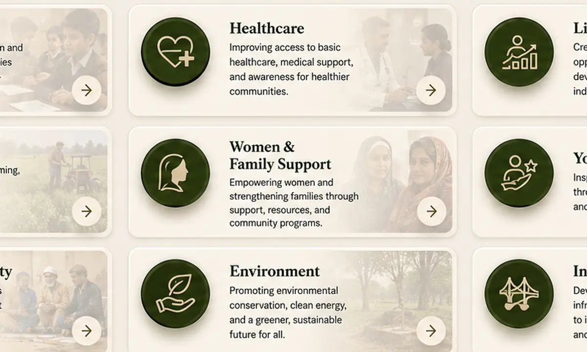 Visual overview of Khuda Ki Basti education, health, livelihoods and community programmes