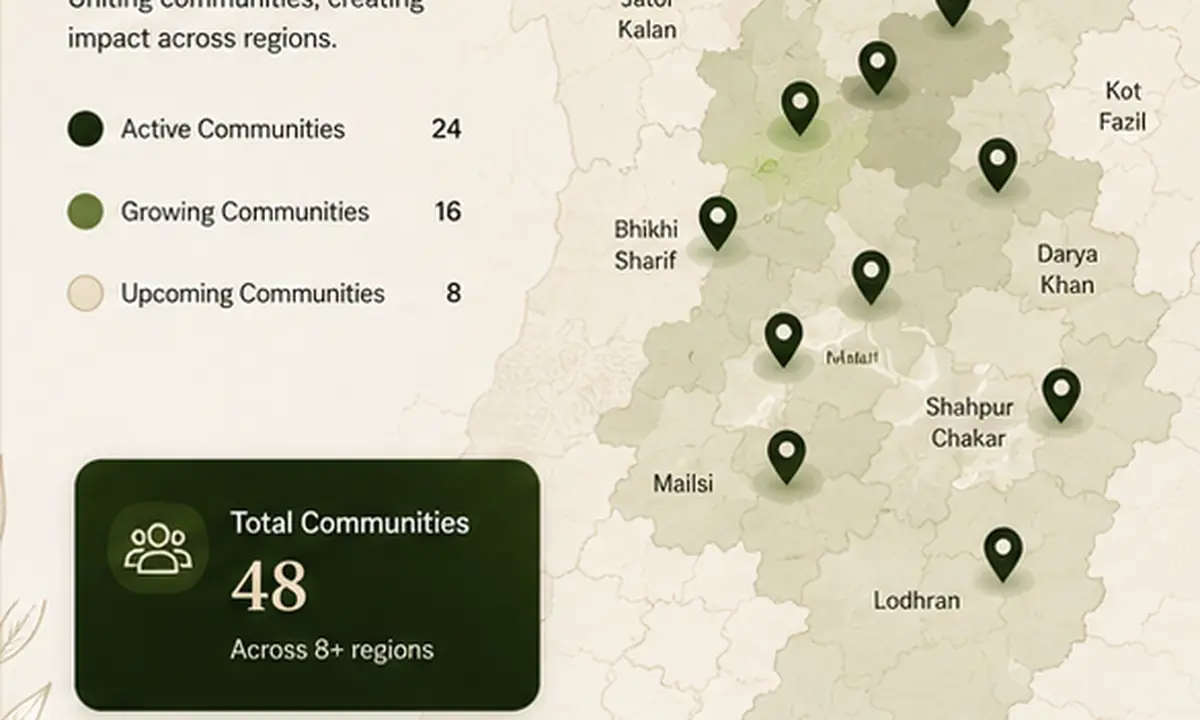 Illustrative map-style view of villages and localities connected through Khuda Ki Basti