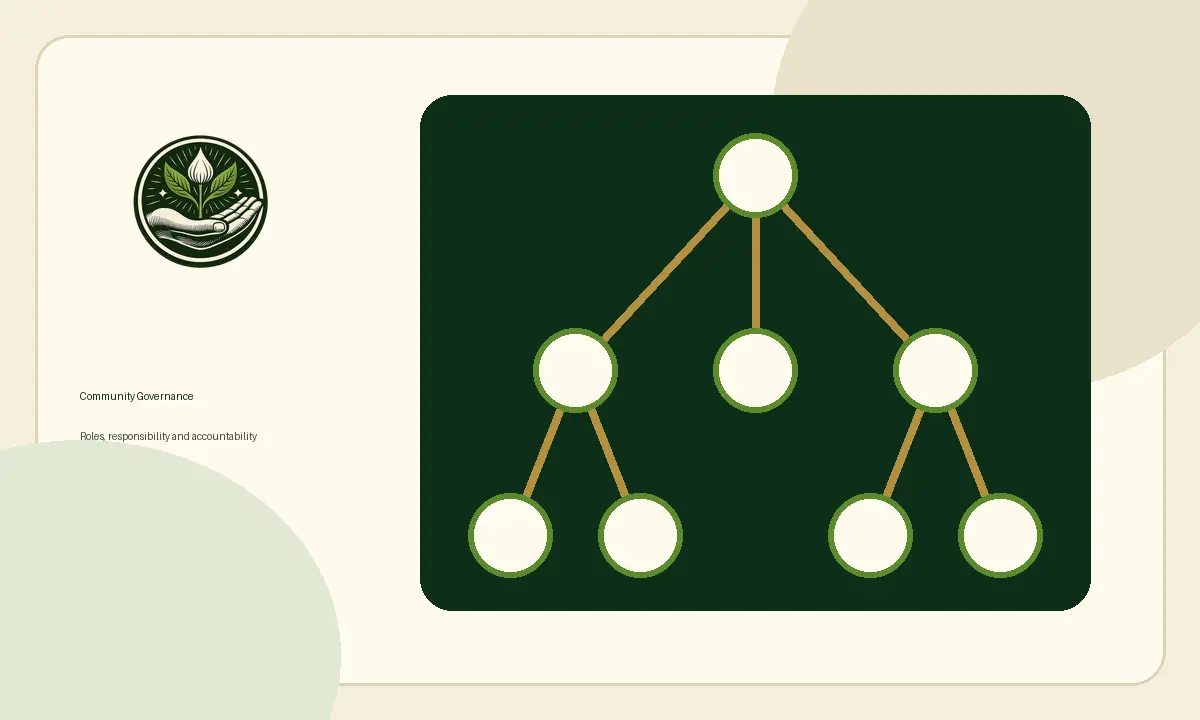Community governance network showing connected roles and accountability